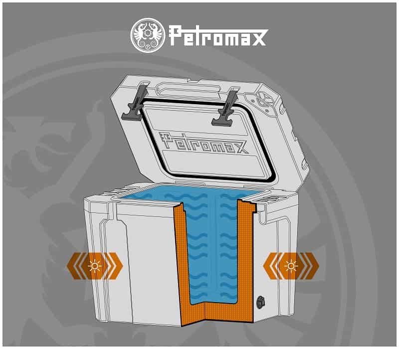 Getestet: Petromax KX Kühlbox 25 Liter Passivkühlsystem